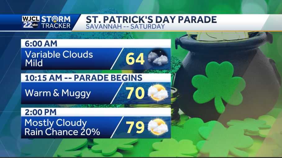 Warm, sunny weather continues this weekend with rain chances this ...