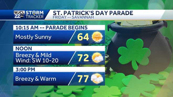 Warm and breezy for St. Patrick's Day, but rain arrives Saturday