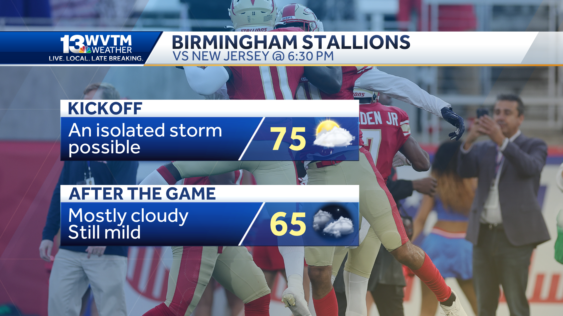 USFL forecast: No rain in sight for Birmingham, Alabama, in Week 2