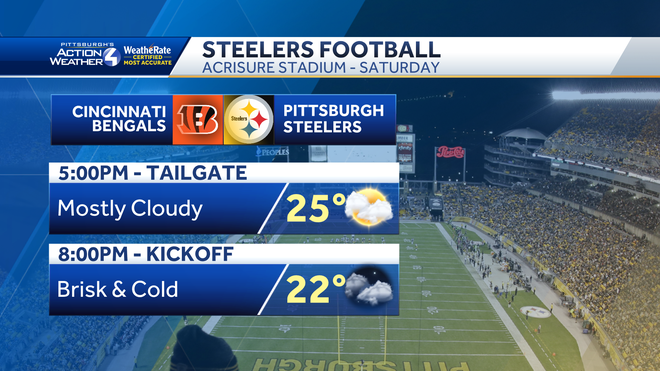 cold&#x20;for&#x20;the&#x20;steelers&#x20;game