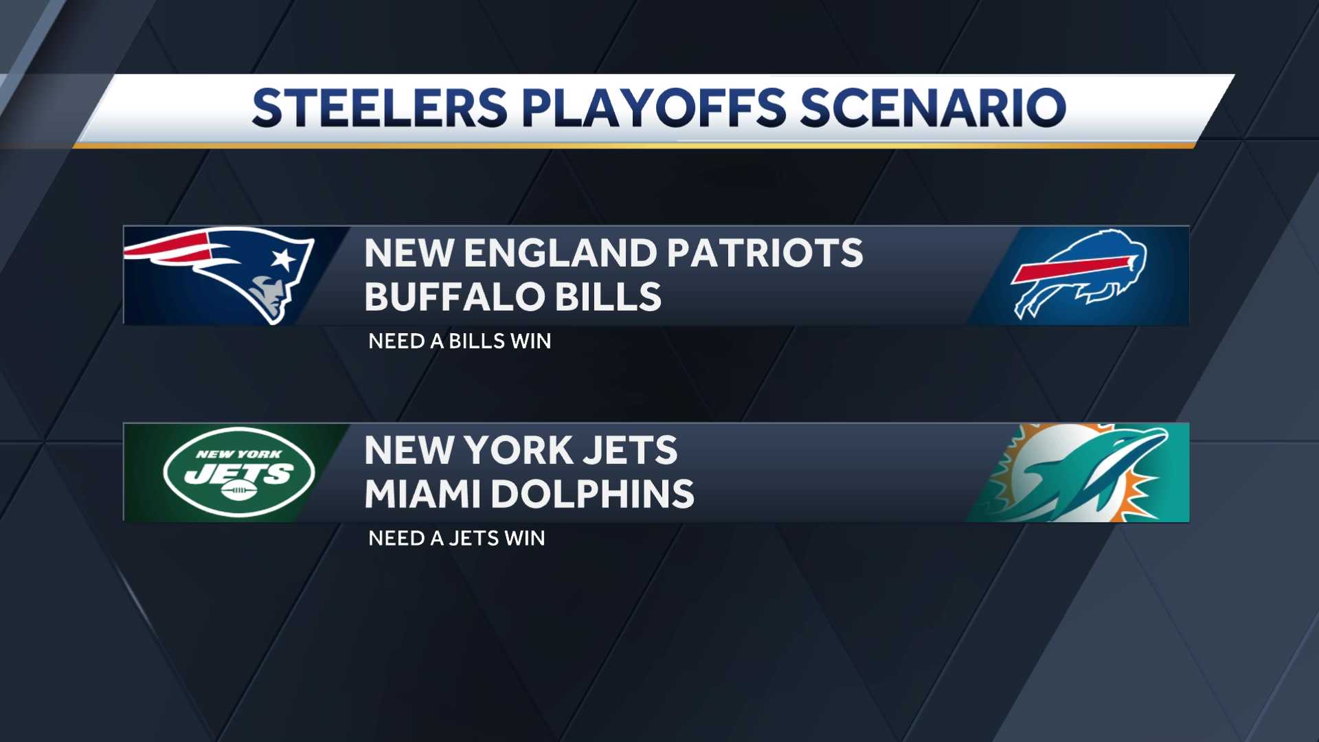 UPDATED Steelers playoff scenarios