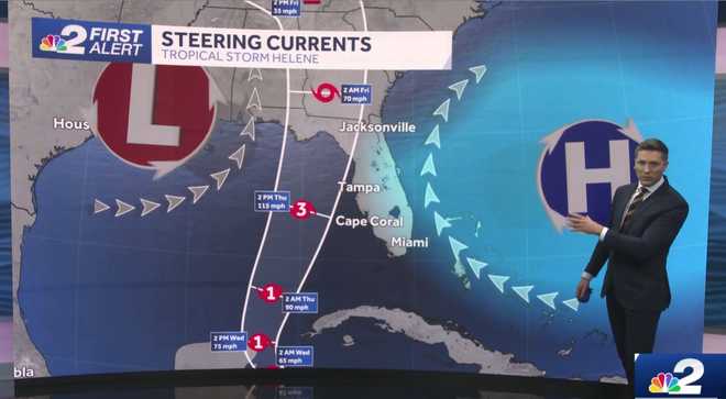 hurricane helene steering features