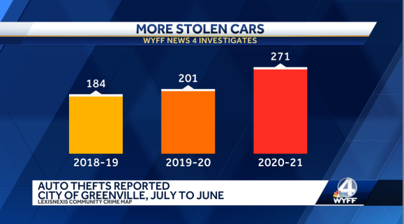 High demand for cars accelerates new trend in crime