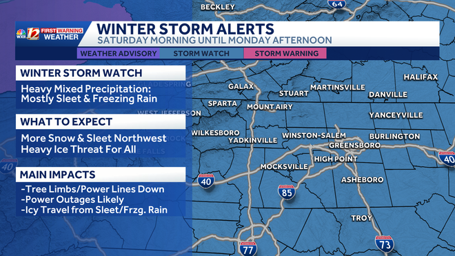 What will the winter storm bring to North Carolina? Here's what to expect