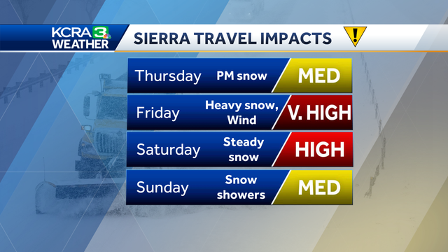 Snow, blizzard conditions expected in the Sierra later this week - Vimarsana News
