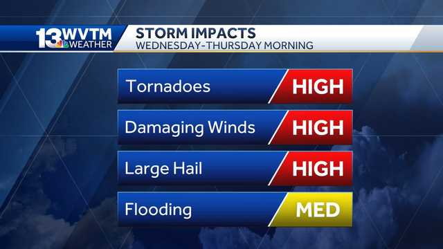 Life-threatening severe weather outbreak to likely impact central Alabama - Vimarsana News