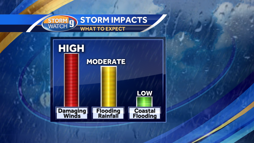 Damaging wind gusts, power outages likely early Monday with coastal storm