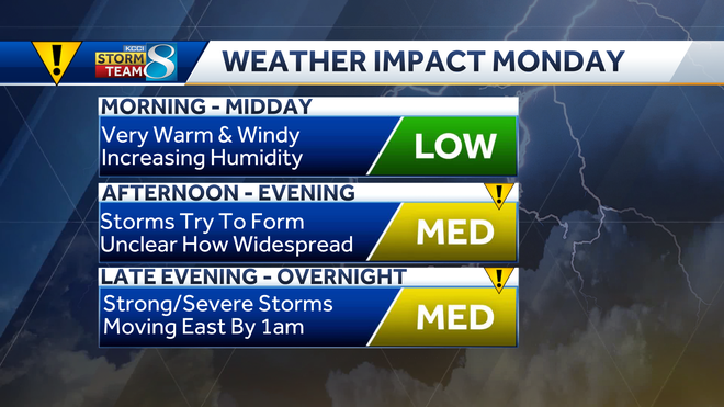 Des Moines weather: Cloudy Sunday ahead of storm chances Monday
