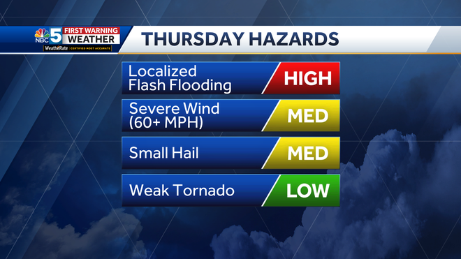 Thunderstorms could create flooding, tornadoes in Vermont, NY