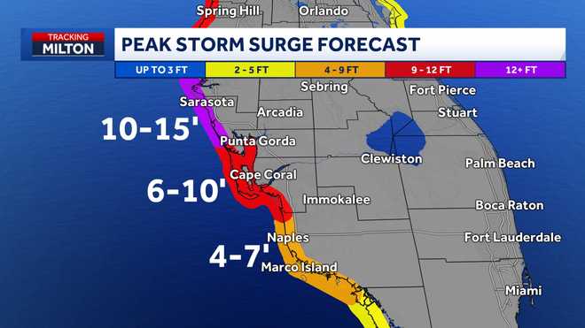 storm surge
