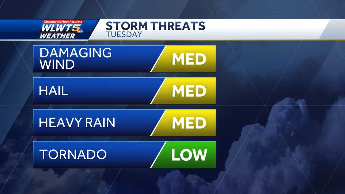 Timeline Rounds Of Storms Tuesday With Threat For Damaging Winds Tornado