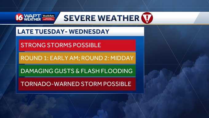 Weather impact day issued for Wednesday's severe storm threat