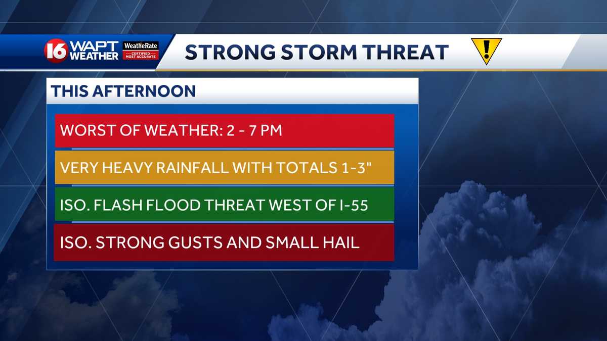 Heavy rain could increase flash flood threat west of I-55