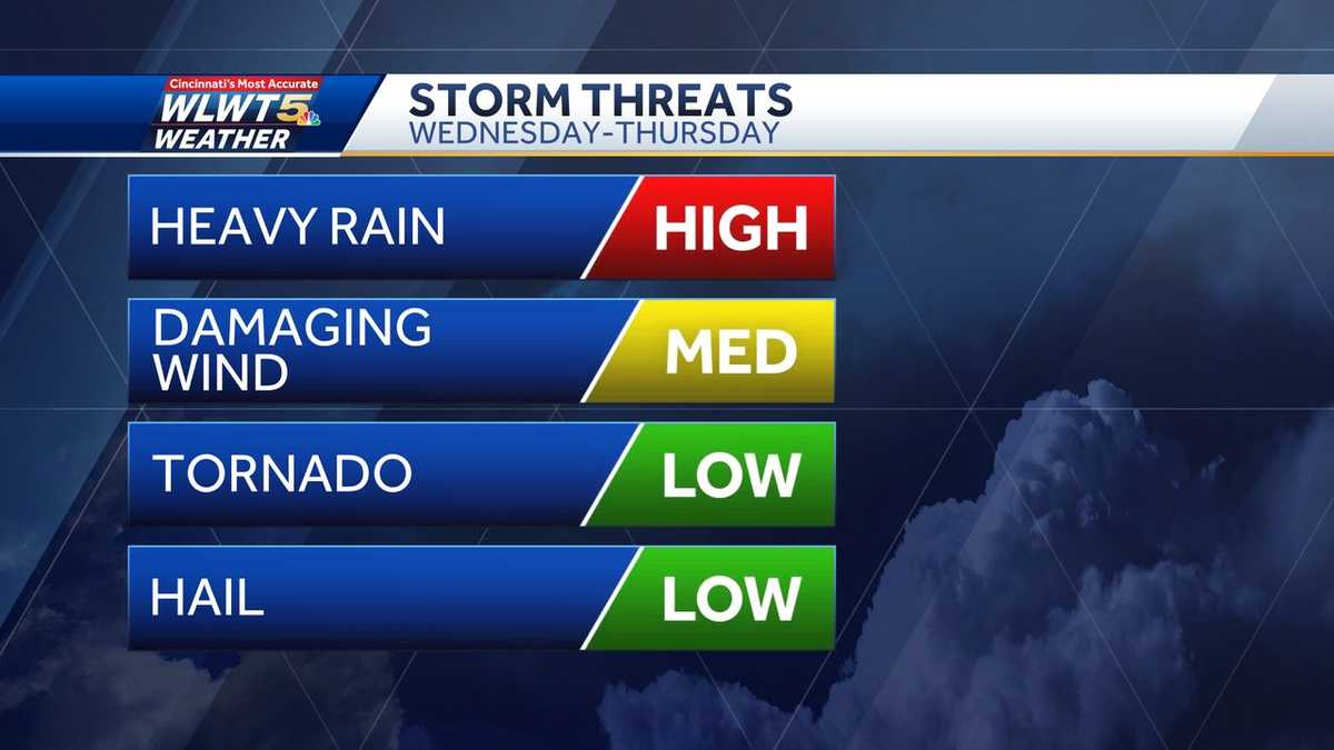 Storms move in Wednesday with threat for gusty winds, tornado