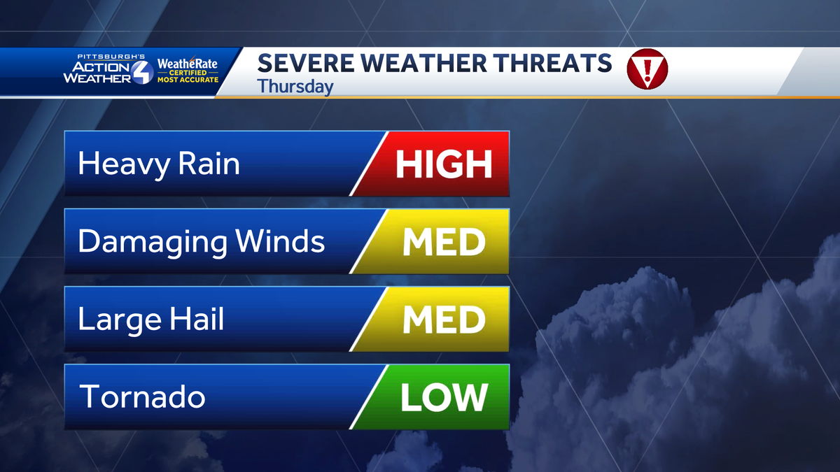 Timeline: Strong winds, heavy rain return to Western Pennsylvania