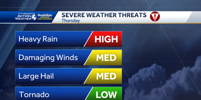 Timeline: Strong winds, heavy rain return to Western Pennsylvania