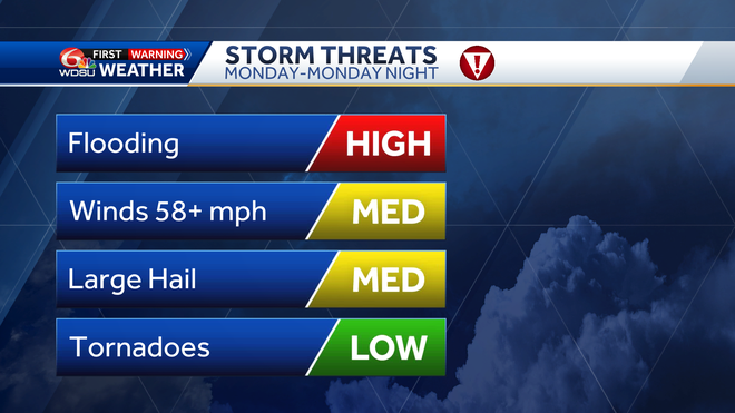 Danger of storms Monday-Monday night