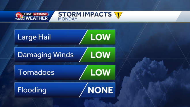 Tracking strong to severe storms Monday