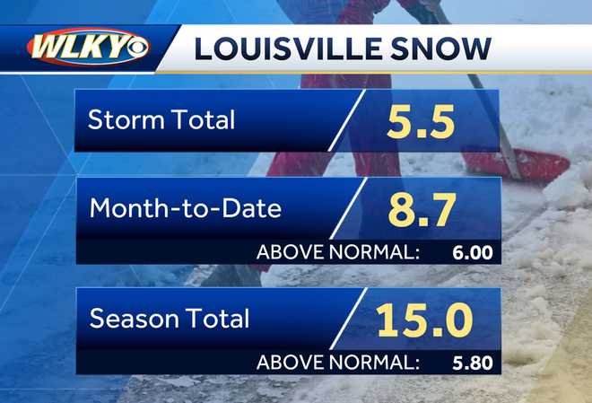 &#xFEFF;Official&#x20;snow&#x20;storm&#x20;totals&#x20;from&#x20;Louisville&#x20;International&#x20;Airport&#x20;was&#x20;5.5&quot;