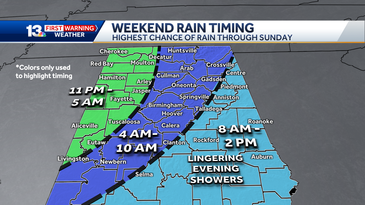 Alabama storms: Timing out your weekend forecast
