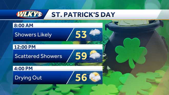 Louisville weather planner: Frost and snow chances to start the week