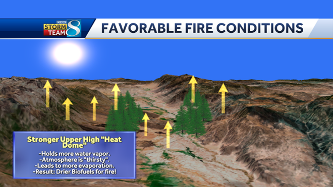 stronger&#x20;upper&#x20;high&#x20;&quot;heat&#x20;dome&quot;