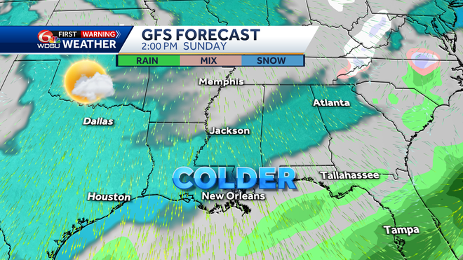 sunday weather features