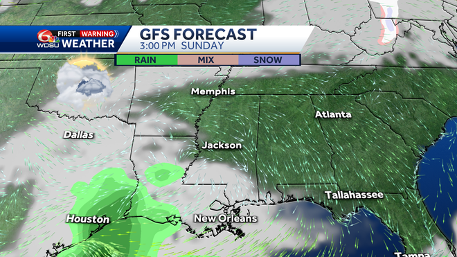 sunday weather features