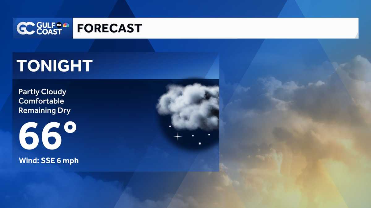Forecast: Dry and breezy Sunday evening with elevated fire risk