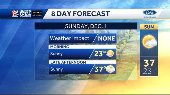 Cool, dry trend to linger through the weekend