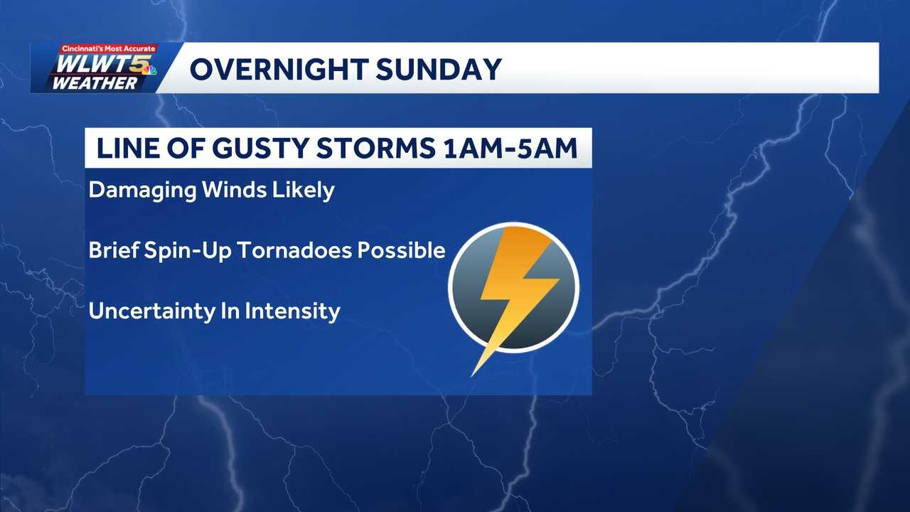 wlwt.com - Kevin Robinson - Storms could bring damaging winds, tornado threat late Sunday into Monday