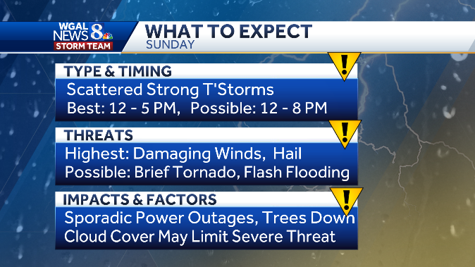 Impact: Few Strong T'Storms Possible Sunday Afternoon & Evening