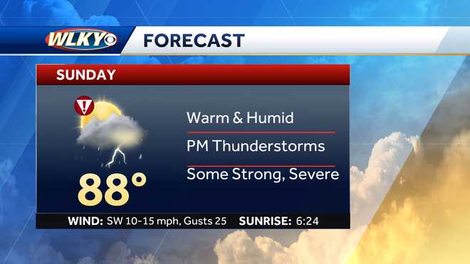 Severe Alert Day: More storms possible this weekend in Louisville
