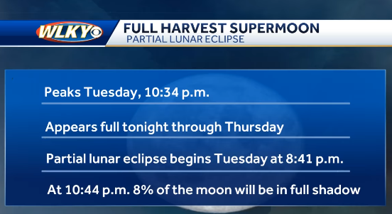 September's Harvest supermoon will feature partial lunar eclipse