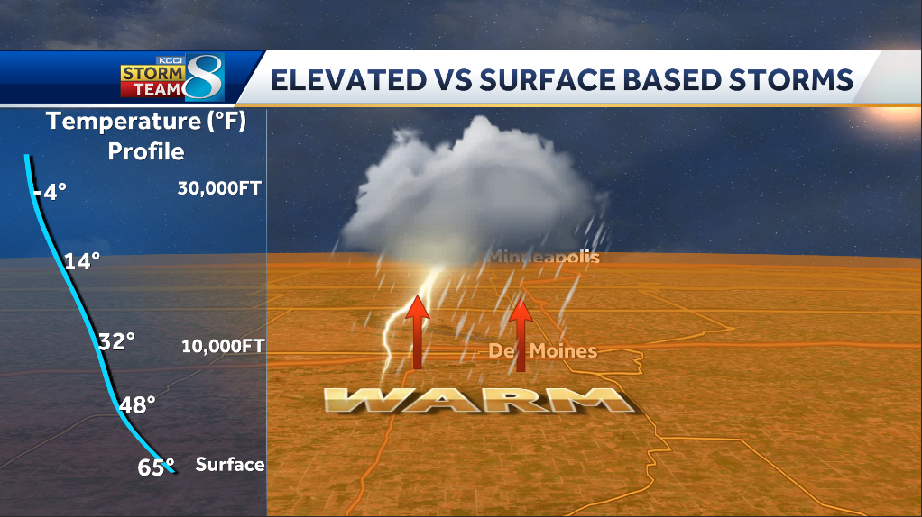 Weather Explainer: The Difference Between Elevated Versus Surface-based ...