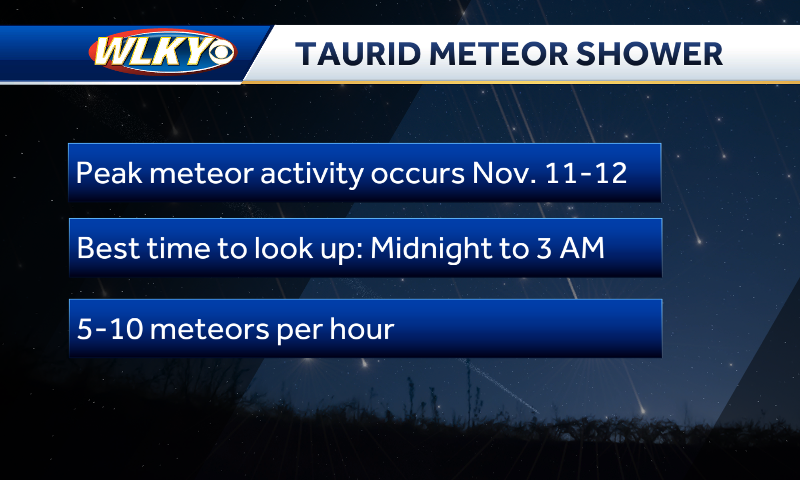 Taurid Meteor Shower Peaks This Weekend