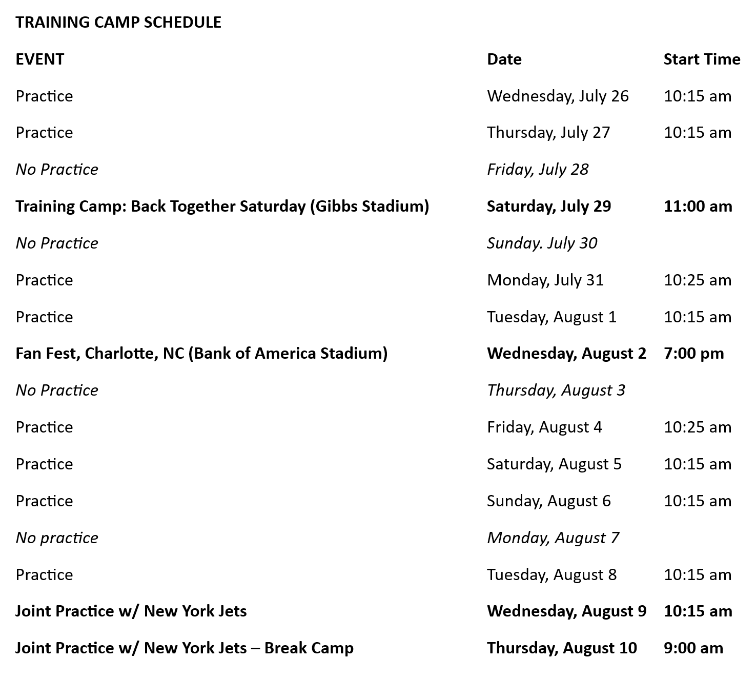 Know before you go: Carolina Panthers training camp, fan fest