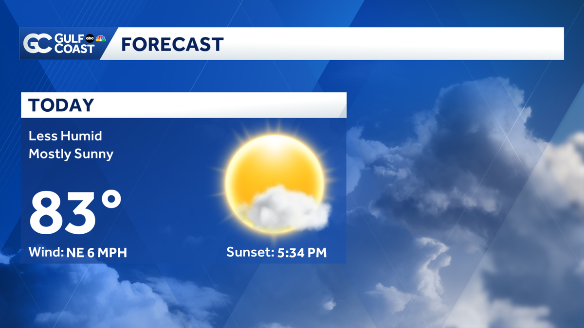 Cooler start Thursday with a sunny, dry afternoon