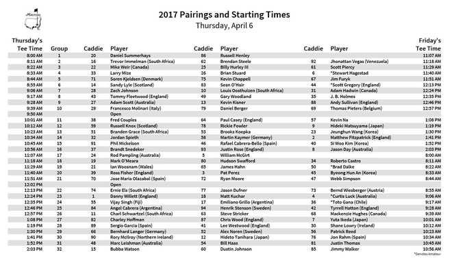 the masters sunday tee times