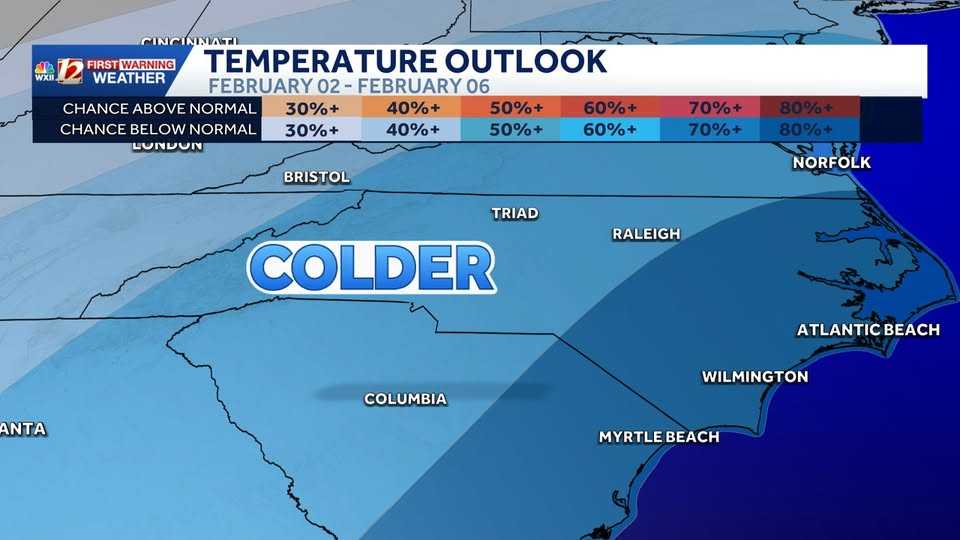 Cold mornings in North Carolina | Weekend snow chances
