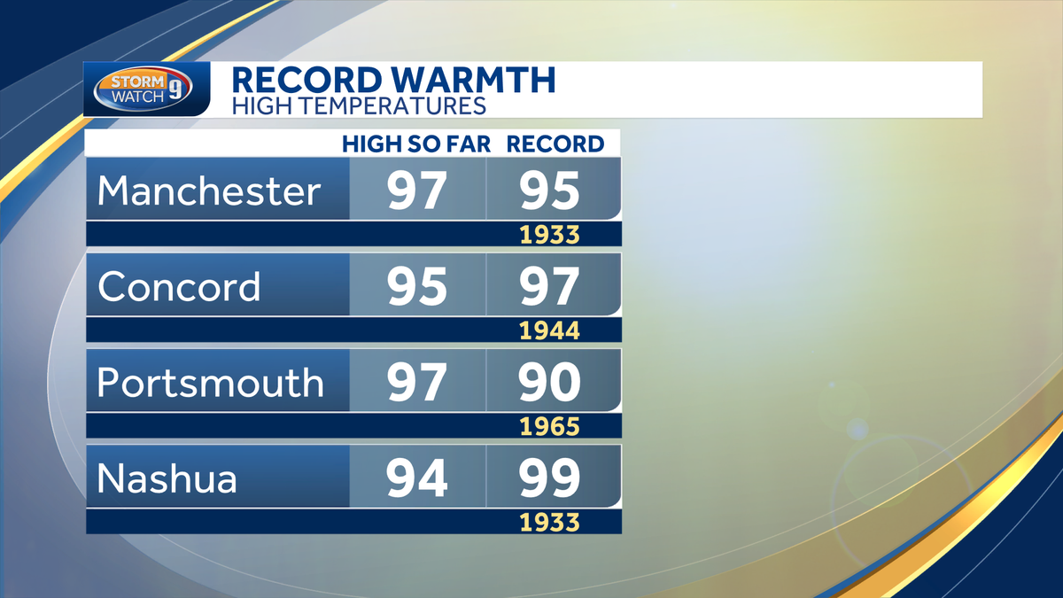 NH record high temperatures set for Tuesday, June 29