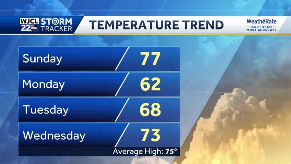 Tracking a cold front that brings the coldest weather so far this fall ...