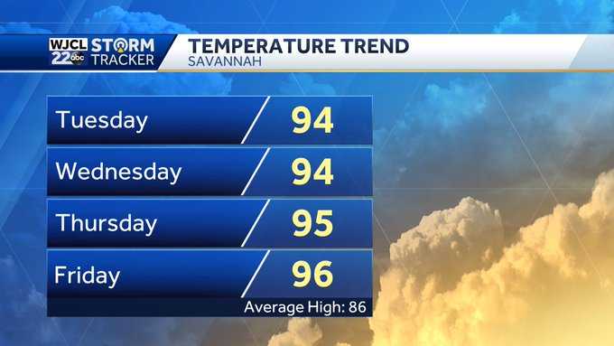 Hot week ahead as highs settle into the 90s - WJCL