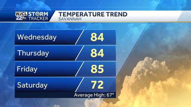 Savannah: Record warmth and high pollen counts in the forecast - Vimarsana News