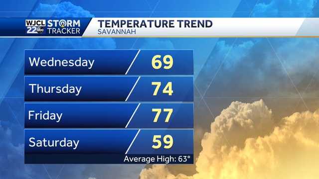 Savannah: Cold front to deliver big temperature swing, rain - Vimarsana News
