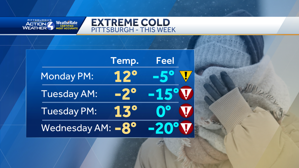 Arctic blast brings dangerous wind chills this week