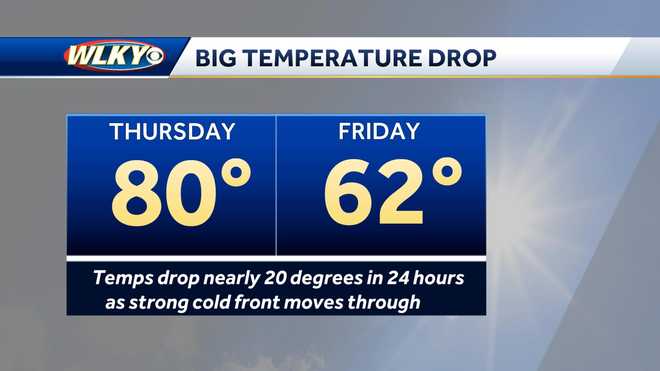 Weekly weather planner: Beautiful week ahead for Louisville area, but ...