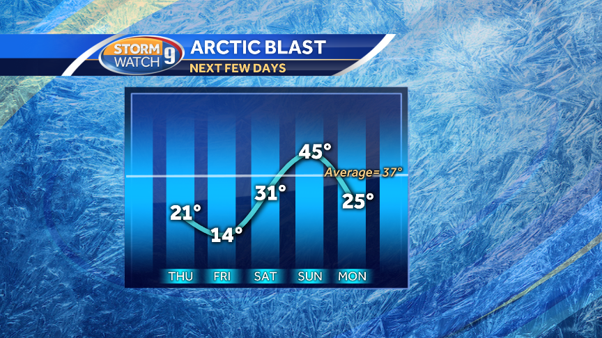 Arctic blast to bring dangerously cold temperatures