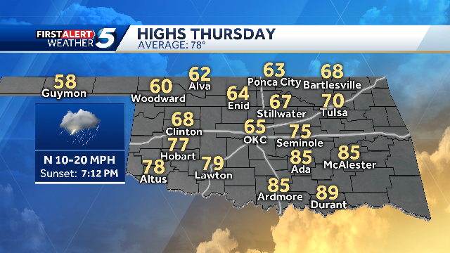 Finally a cool down: Cold front brings much cooler temps to Oklahoma