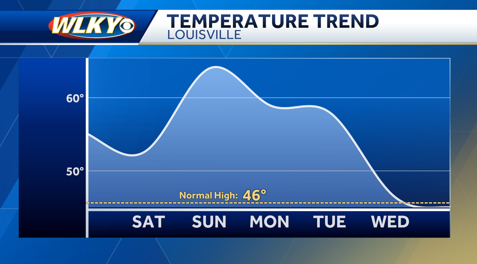 Weekend Weather Planner: Temperatures Above Normal For Christmas